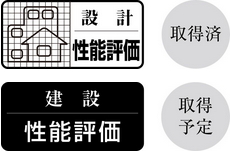 住宅性能評価