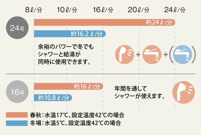 24号給湯器