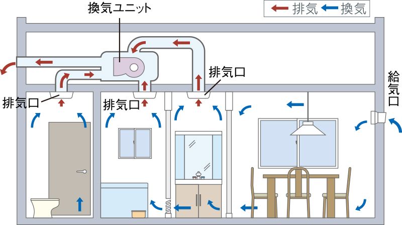 24時間小風量換気システム