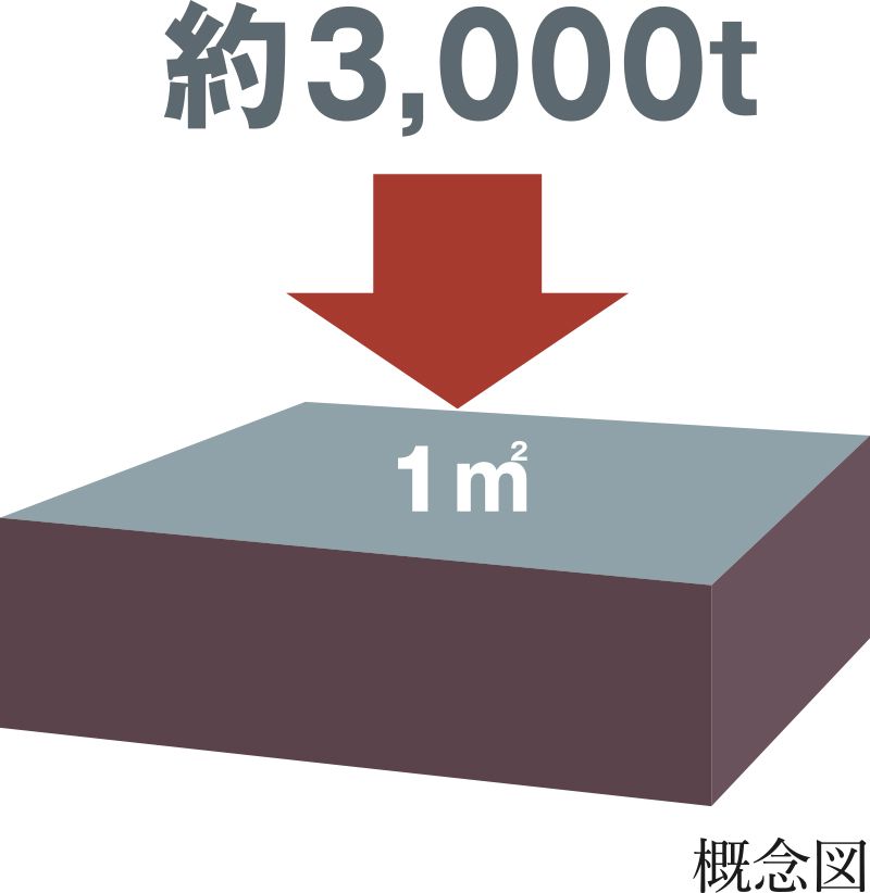 コンクリートの設計基準強度30N/m㎡以上