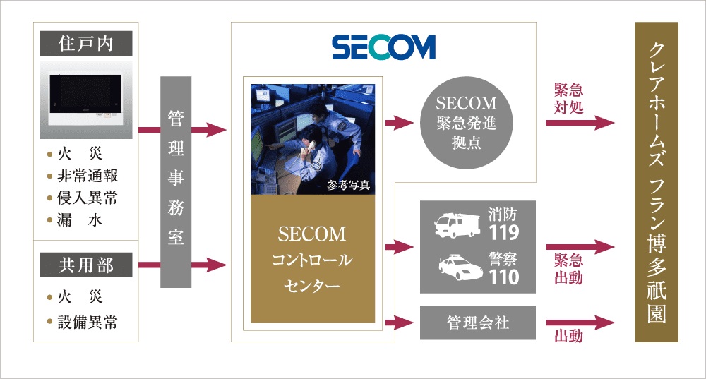 24時間対応総合監視システム