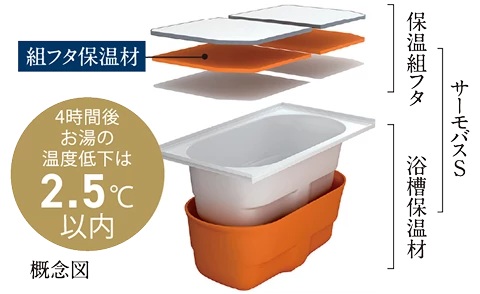 保温浴槽「サーモバスS」
