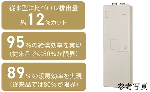 省エネ型給湯暖房機「エコジョーズ」（※4）
