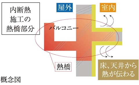 熱橋補強