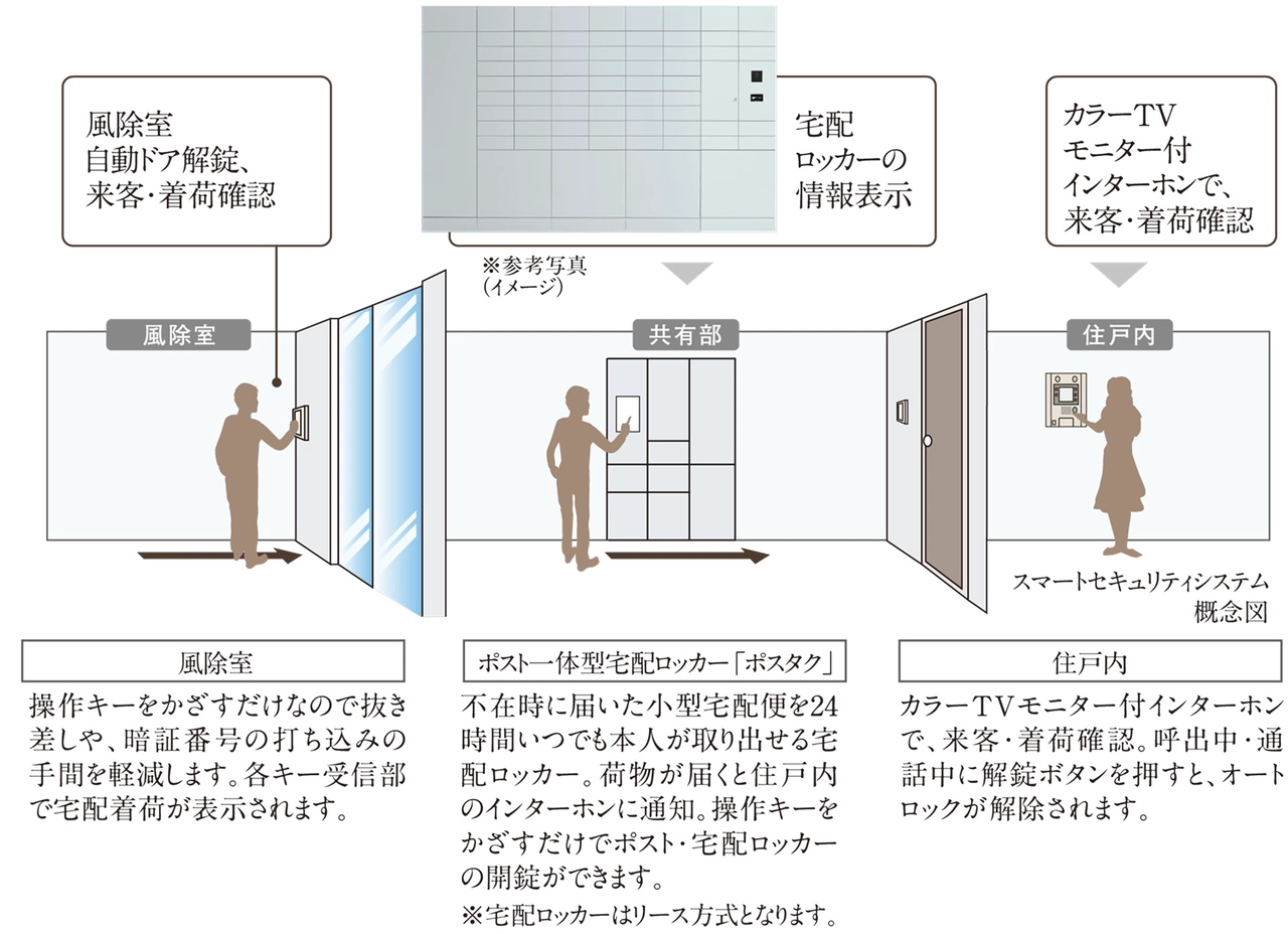 スマートセキュリティシステム