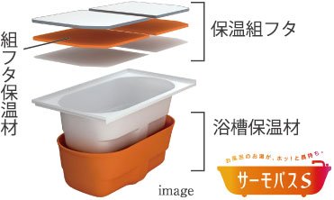 サーモバスS