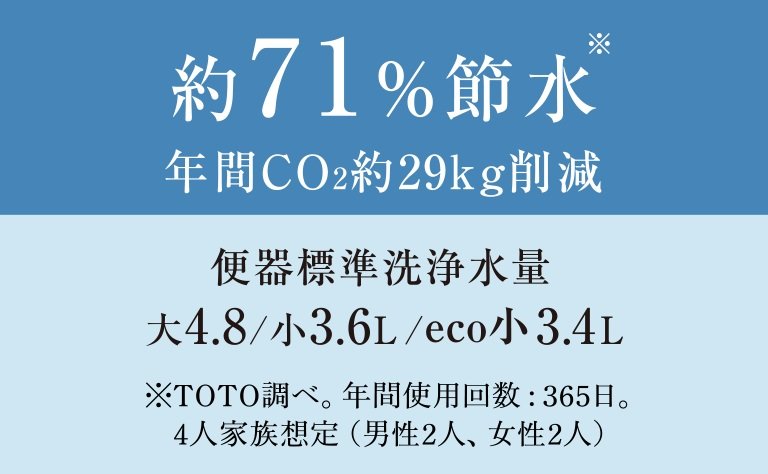 eco小ボタン