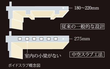 ボイドスラブ採用