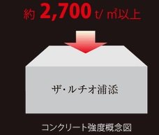 高強度コンクリート