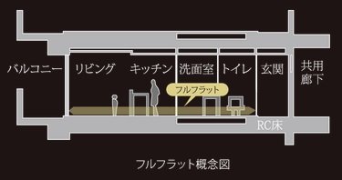 シックハウス対策