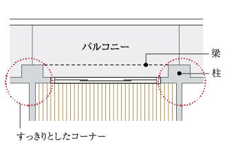 アウトポール設計