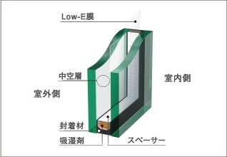 Low-E複層ガラス