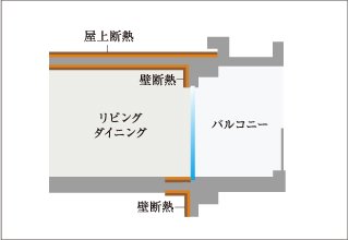 断熱等級6