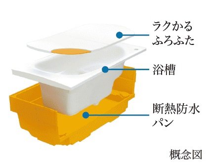 魔法びん浴槽