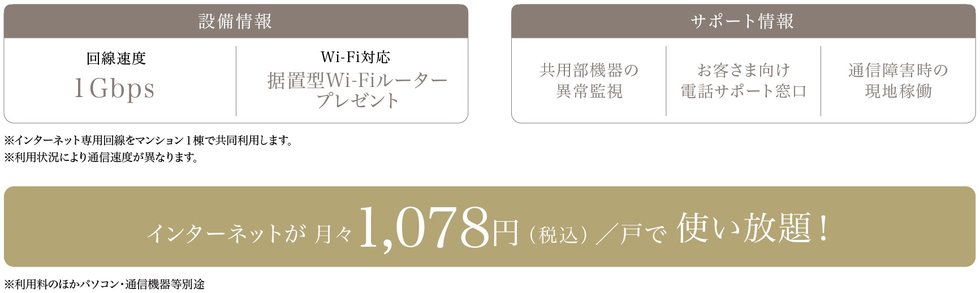 全戸一括型インターネットサービス