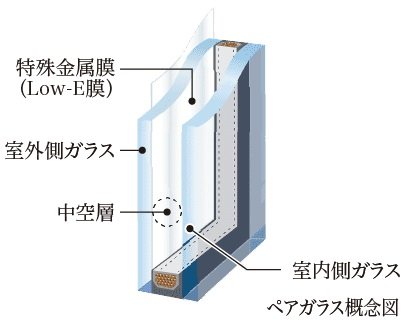 ペアガラス
