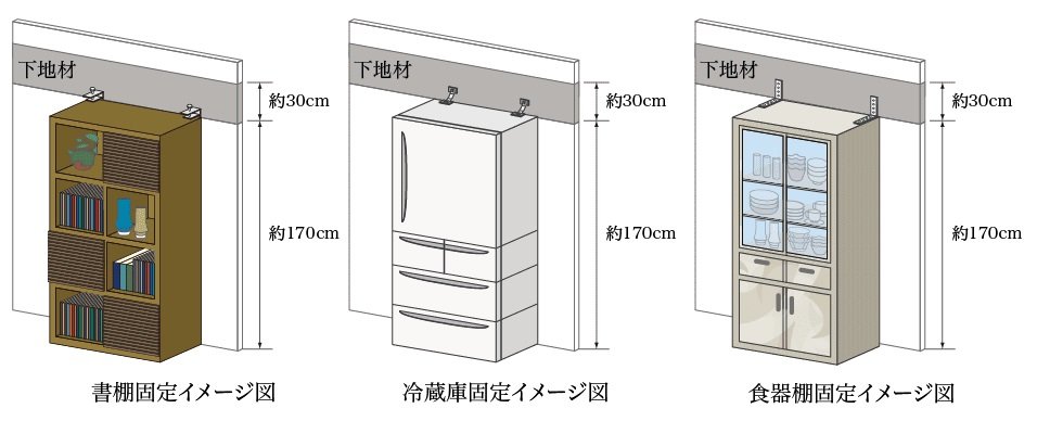 下地材（乾式耐火遮音壁、浮き壁、間仕切壁）