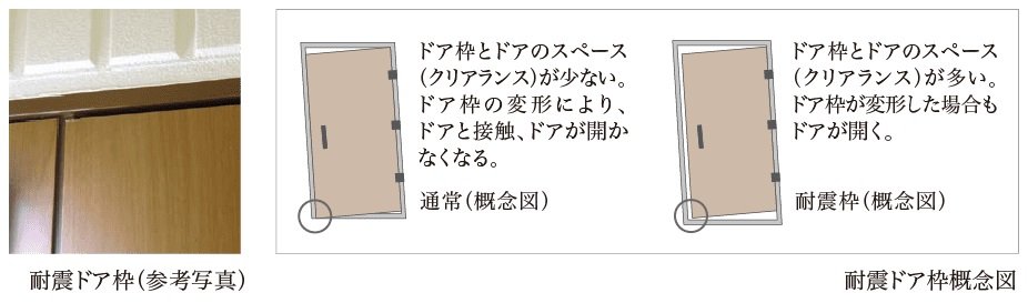 耐震ドア枠