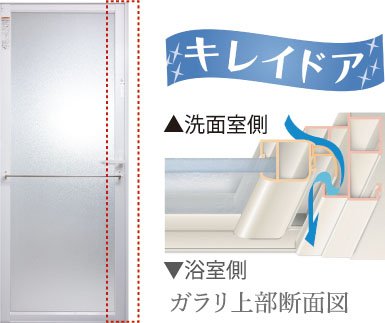 キレイドア