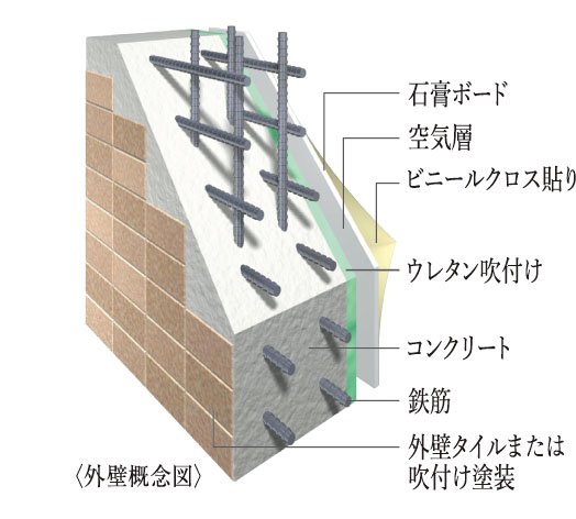 外壁構造