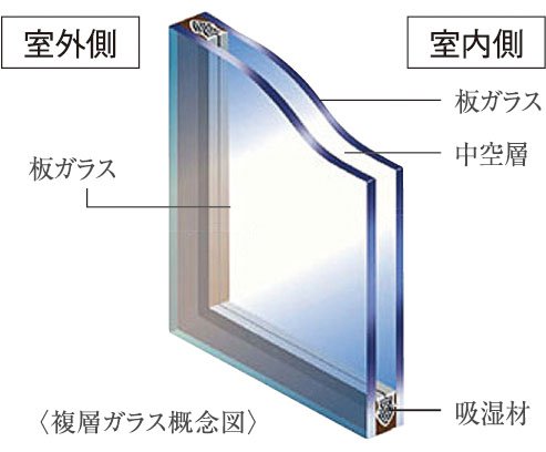 複層ガラス