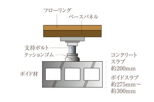 二重床・二重天井