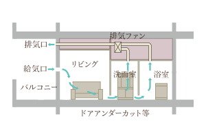 24時間換気システム
