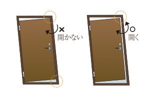対震玄関ドア枠