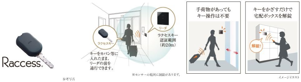 セキュリティを高め、ハンズフリーで解錠できるラクセスキー