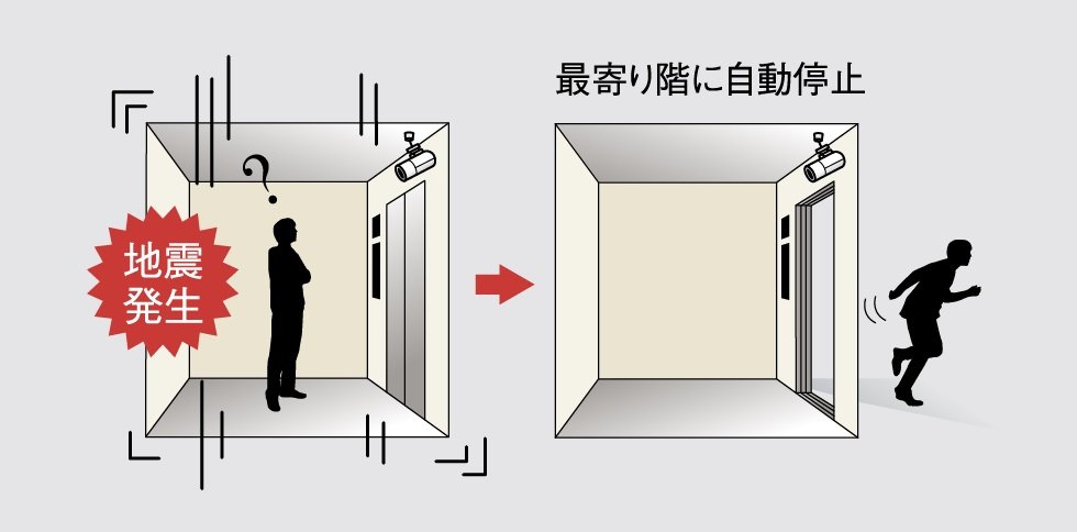 管制運転装置付きエレベーター