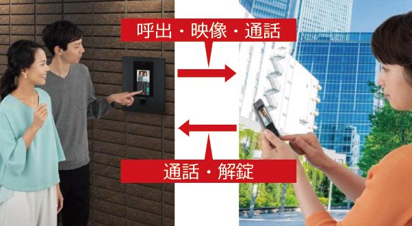 インターホンアプリ連携／インターホンとスマートフォンで通話可能