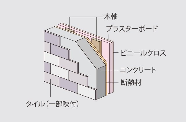 外壁