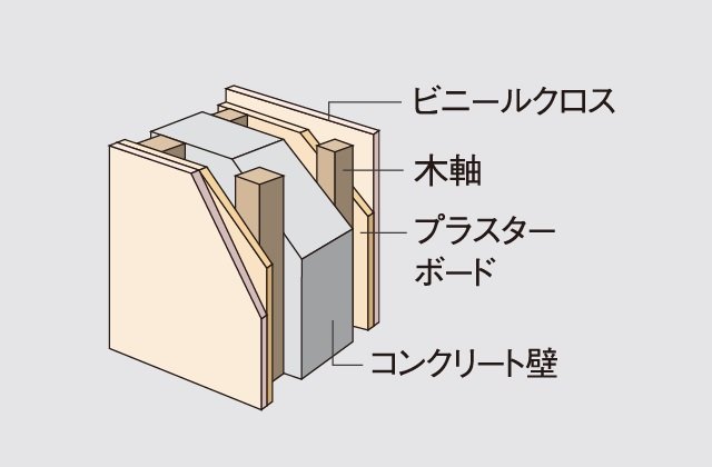 戸境壁