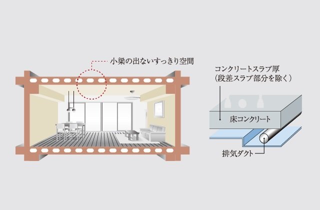 専有部天井構造・中空スラブ工法