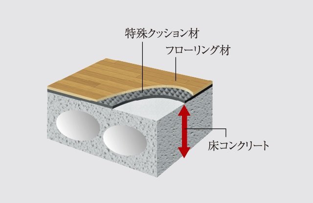 フローリング仕上げの直床設計