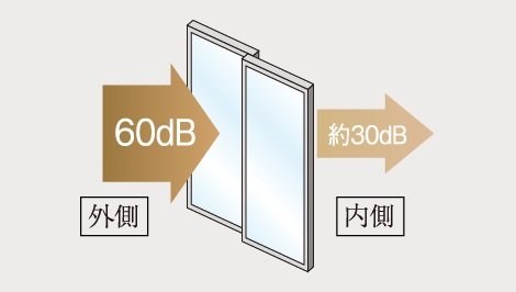 高気密+防音T2サッシ