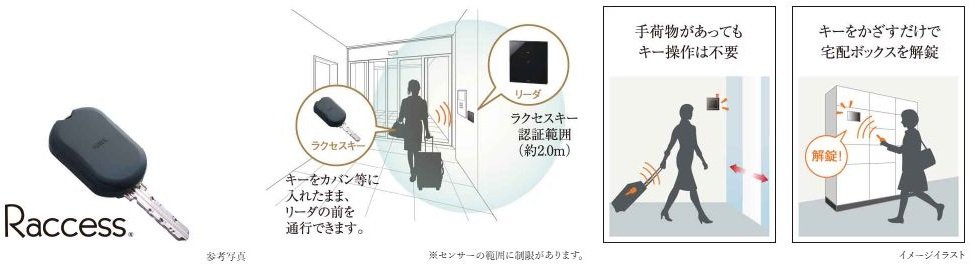 セキュリティを高め、 ハンズフリーで解錠できるラクセスキー