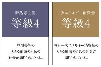 省エネルギー対策
