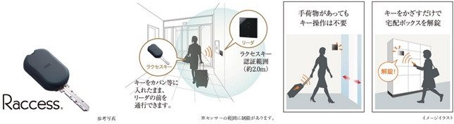 セキュリティを高め、ハンズフリーで解錠できるラクセスキー