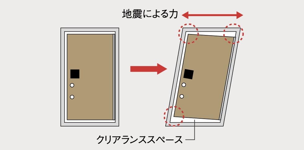 対震枠付玄関ドア