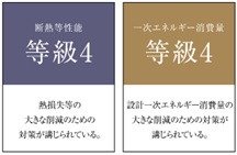 省エネルギー対策