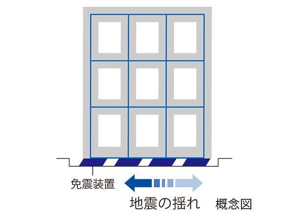 免震構造