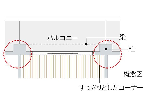 アウトポール設計