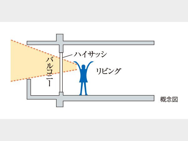 開放感が広がるハイサッシ