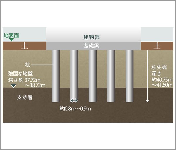 既製コンクリート杭