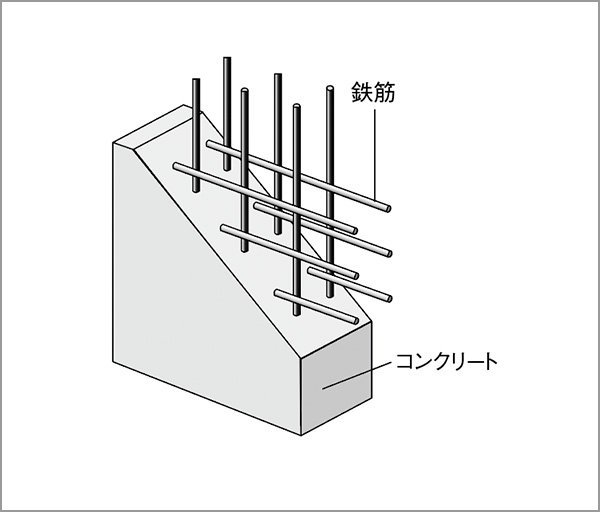 ダブル配筋