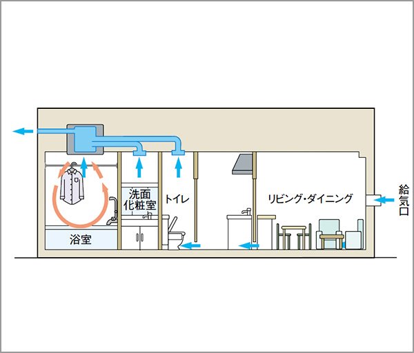 24時間換気システム