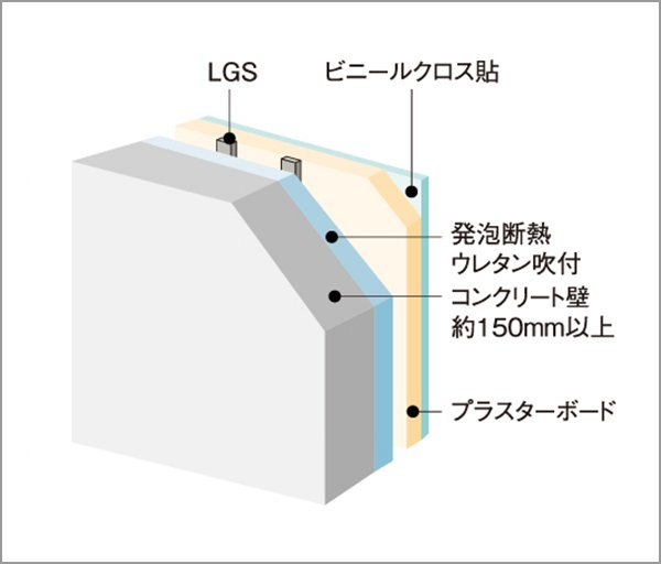 断熱構造