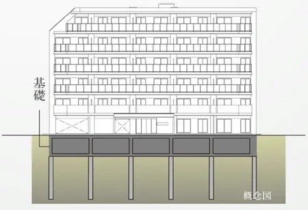 建物を安全に支える杭基礎構造