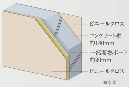 壁厚約180mm以上の戸境壁
